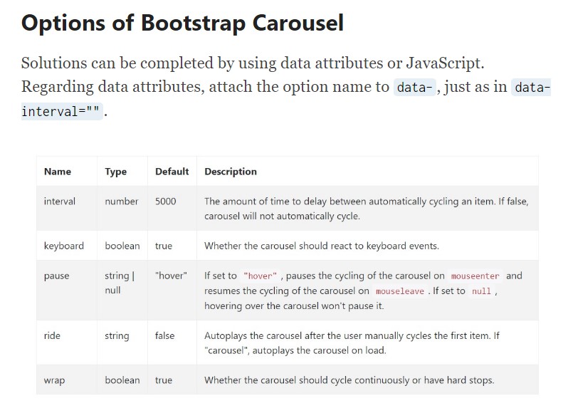  Carousel Responsive Bootstrap 